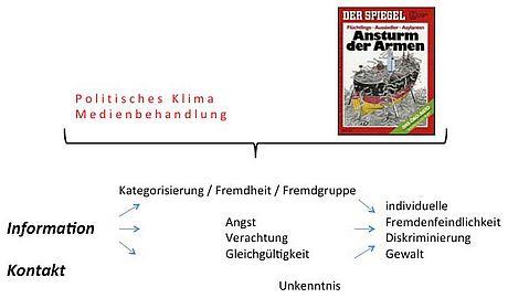 Gesellschaftlicher Kontext - Politik und Medien