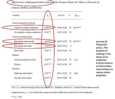 Effectiveness of Information Interventions - hier das gut lesbare Original